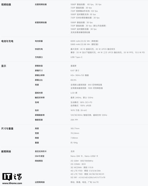 oppoa5新款配置参数