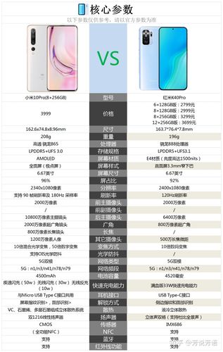 骁龙888最便宜的手机可能是红米K40,2999元起?