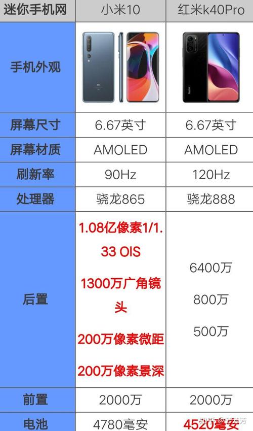 红米K40Pro的手机配置方面有什么优势缺点吗?
