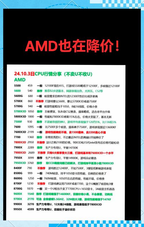 amd7750性能特点有哪些呢?