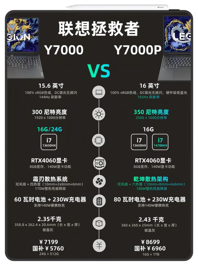 联想y7000和y9000有什么区别啊?