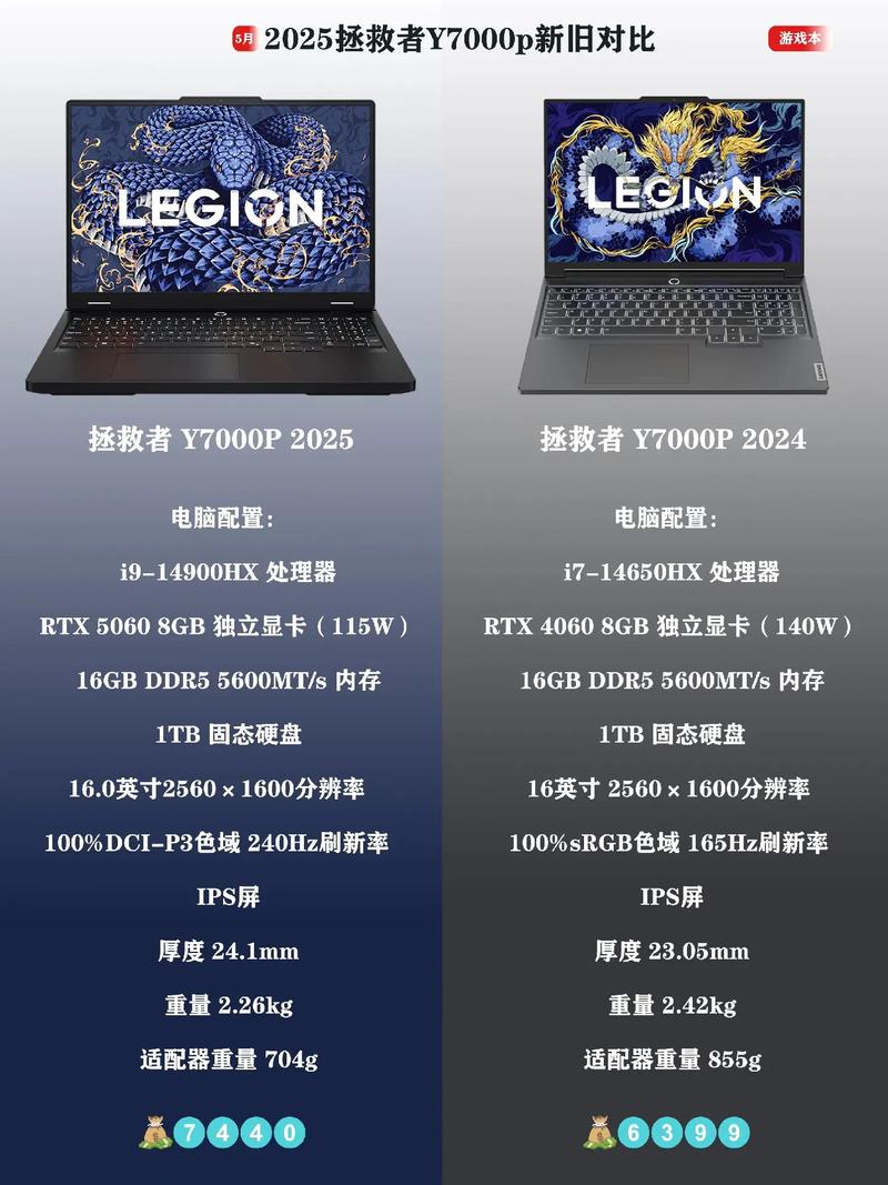 拯救者y7000建议购买吗