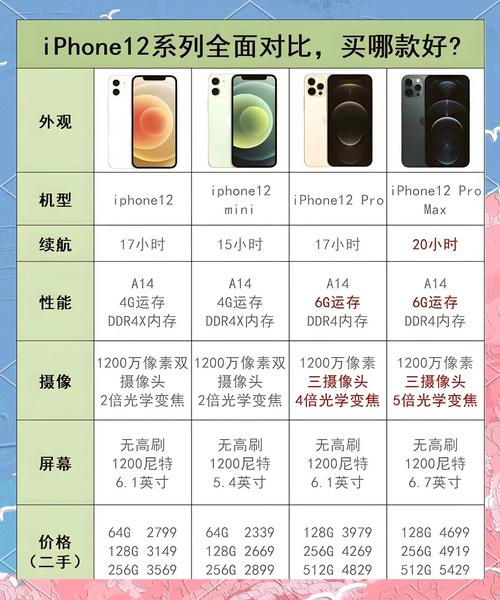 苹果12尺寸大小各型号