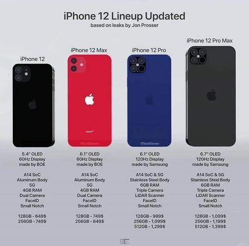 iphone12尺寸长宽厘米
