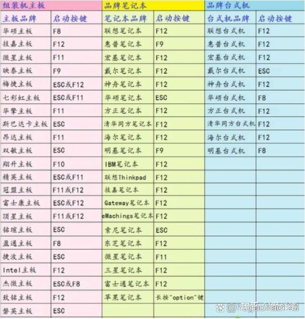 宏基电脑系统重装f几,宏基电脑系统重装教程