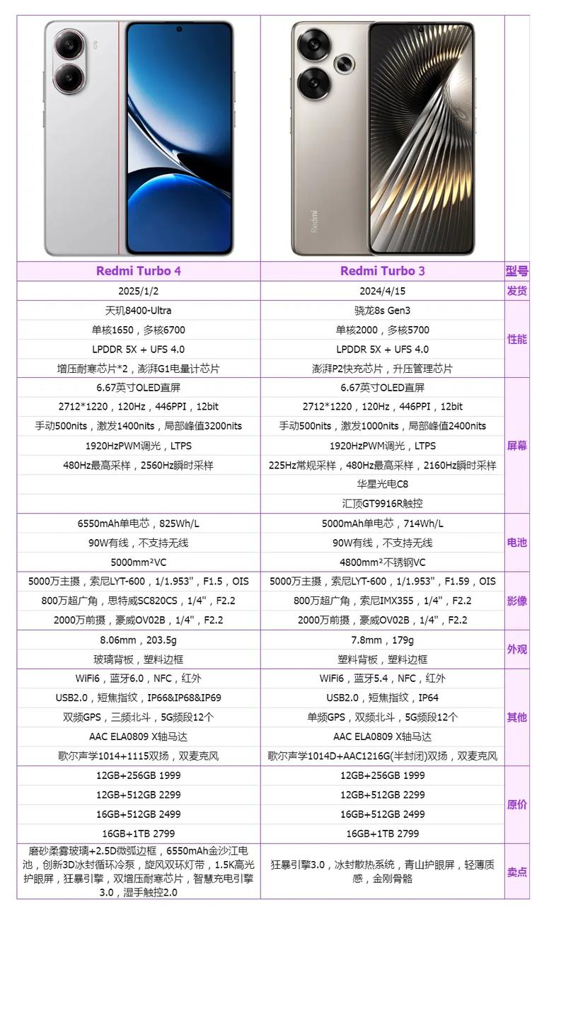 红米4配置如何,标准版和高配版有何区别?