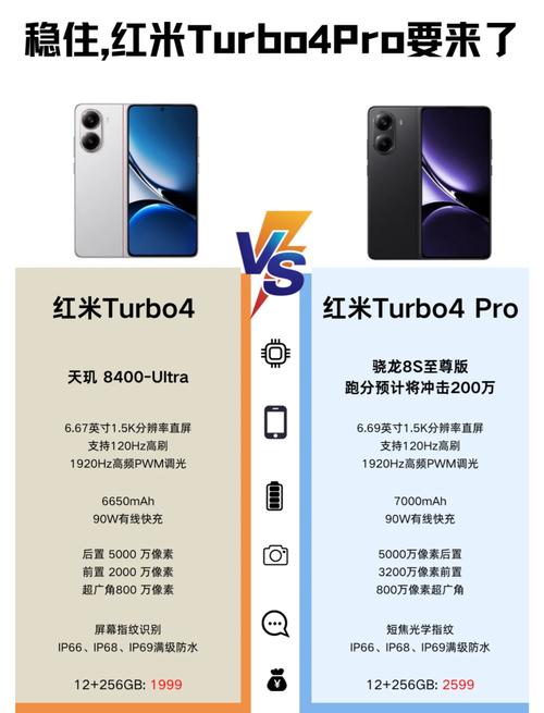 红米4标准版和高配版的具体配置有什么区别?