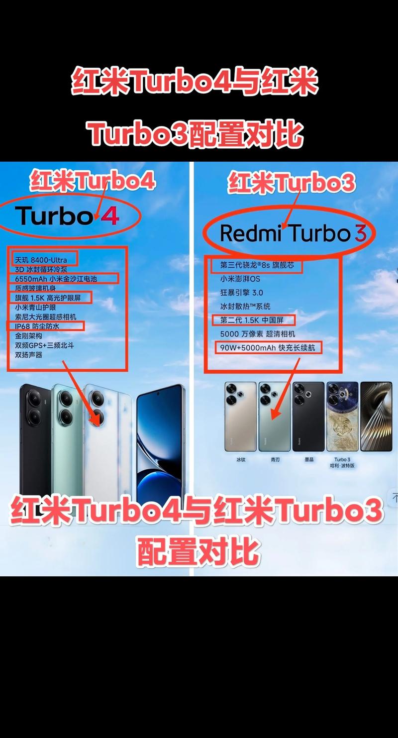 红米4标准版和高配版有何不同?