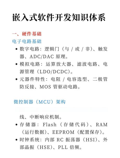 什么是嵌入式软件开发