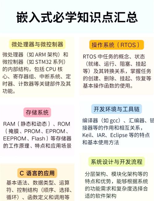 嵌入式软件开发流程
