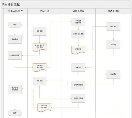 嵌入式软件常用开发流程和技巧