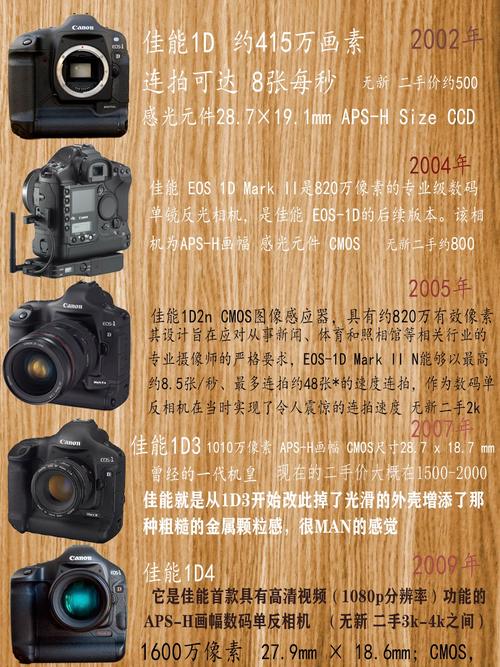 佳能1D的基本参数