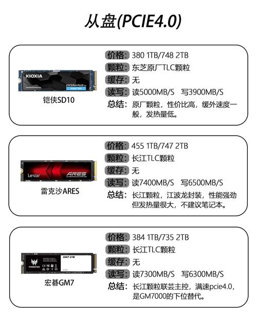 办公电脑选256G固态还是512G固态怎么判断