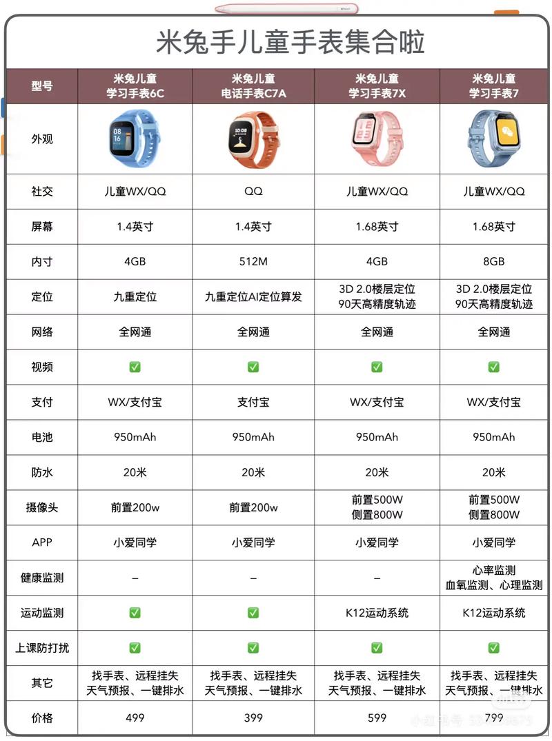 儿童手表redmi和小米7x区别