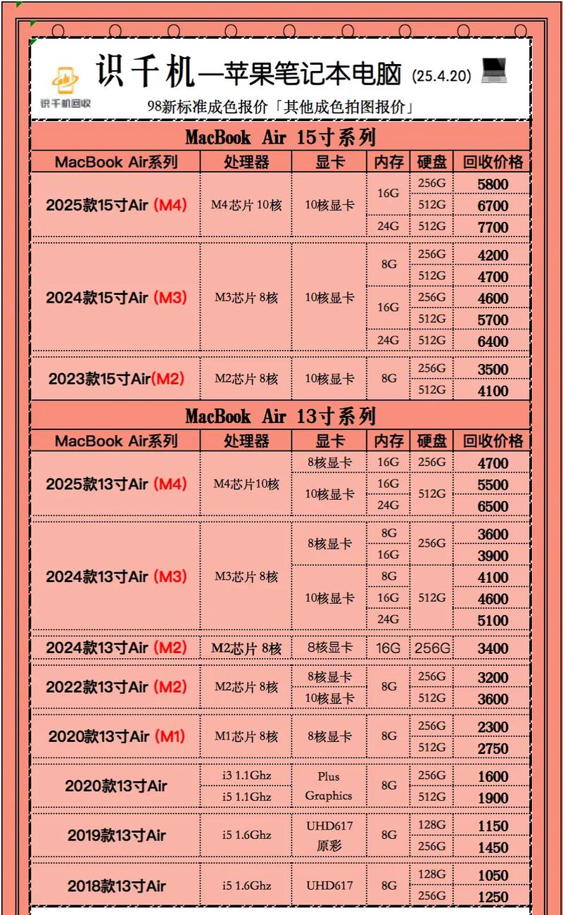 苹果笔记本费用区间是怎样的?