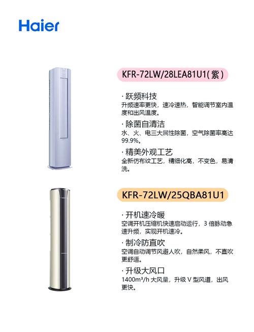 ...立式空调怎么选?格力、美的、海尔、奥克斯、长虹3匹柜式空调...