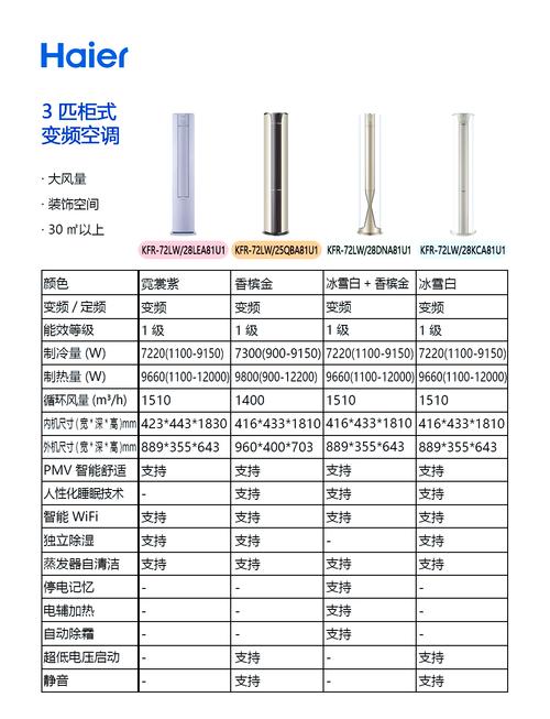 前十不建议买的空调品牌长虹空调柜机怎么样