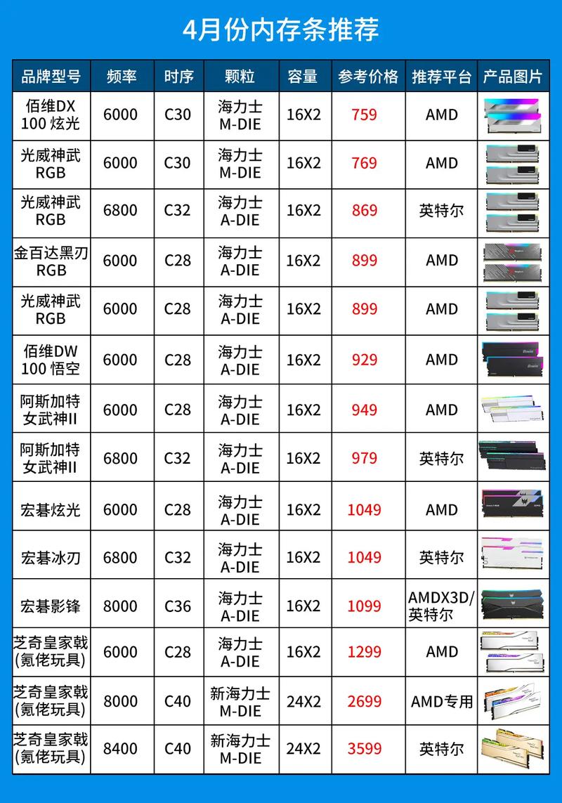 电脑内存条的费用大概多少