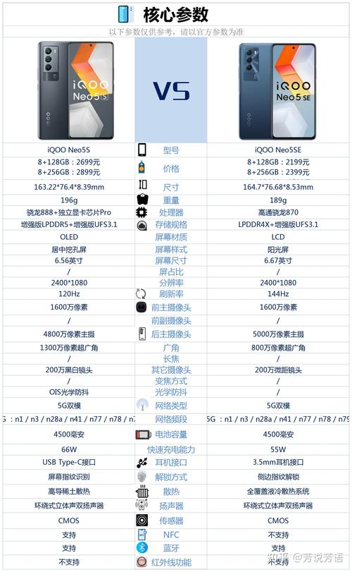 iqooneo5se和iqooneo5哪个好-iqooneo5se和iqooneo5参数对比