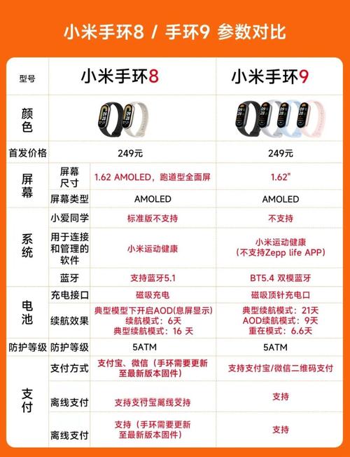 小米8跟小米9的区别