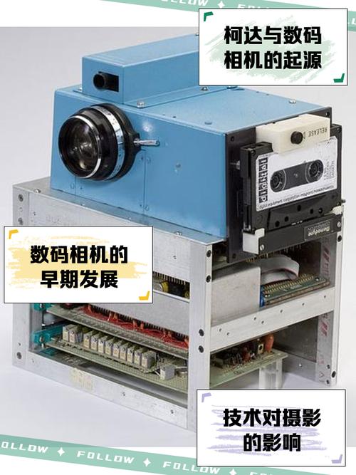 世界上第一台数码相机是什么时候发明?