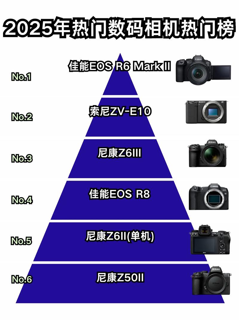 数码相机的由来