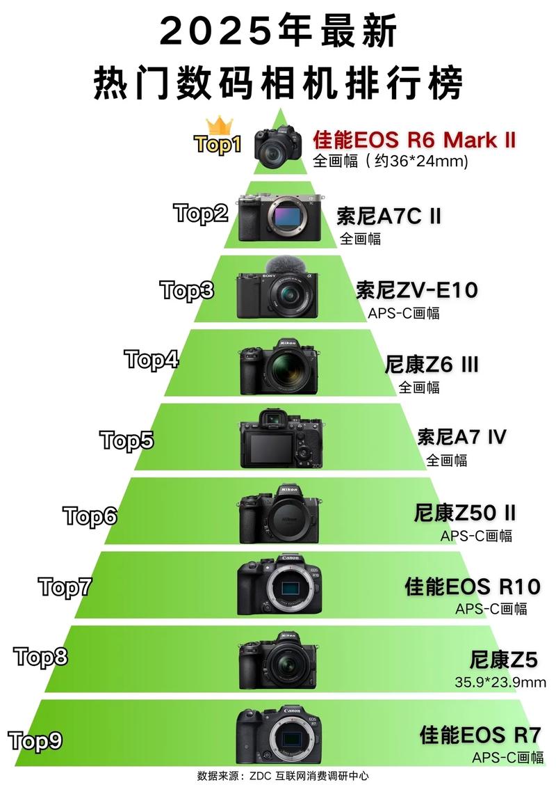 数码相机的发展史