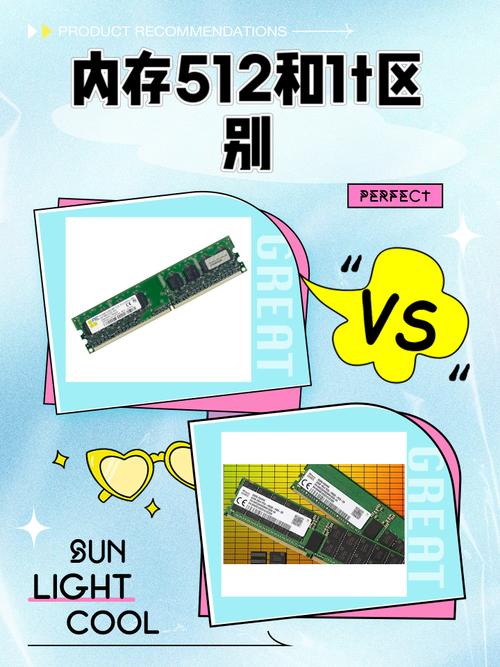为啥不建议买512GB固态硬盘?4个方面对比1TB产品,结果一目了然