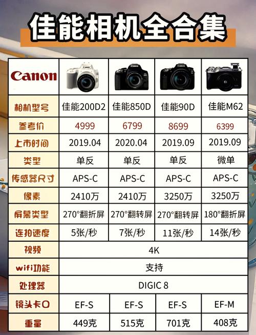 佳能1dx3打鸟追焦设置