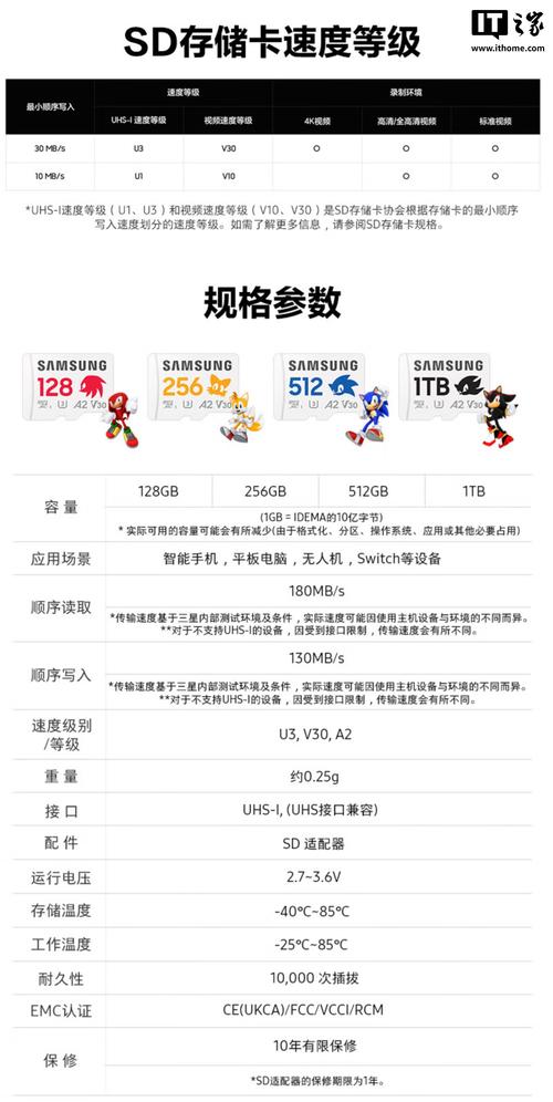 2G、4G、5G、10G的SD卡大概多少钱