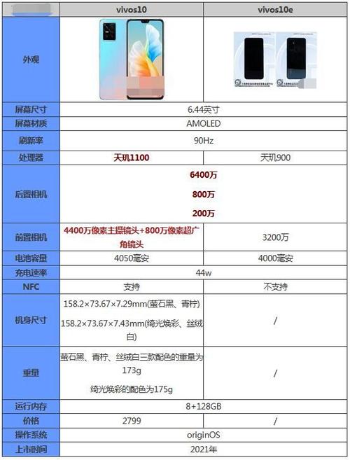 韩版三星s10+是什么处理器,跟国行有什么区别?