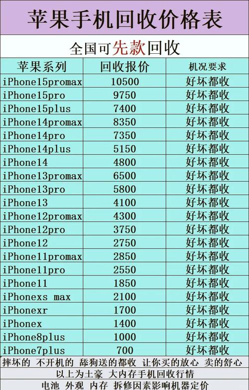 苹果7手机费用多少钱一台?