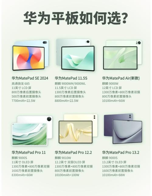 能插卡的华为平板有哪些