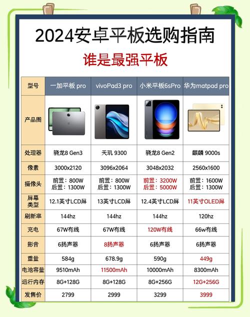 三星平板s5e为什么比s4便宜