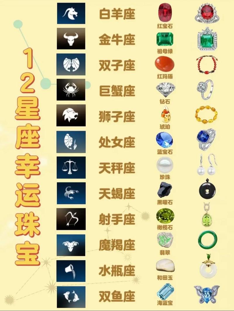 12星座的专属幸运物品