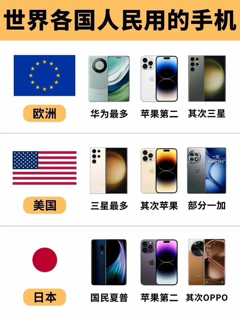 全球手机品牌排名榜前十名
