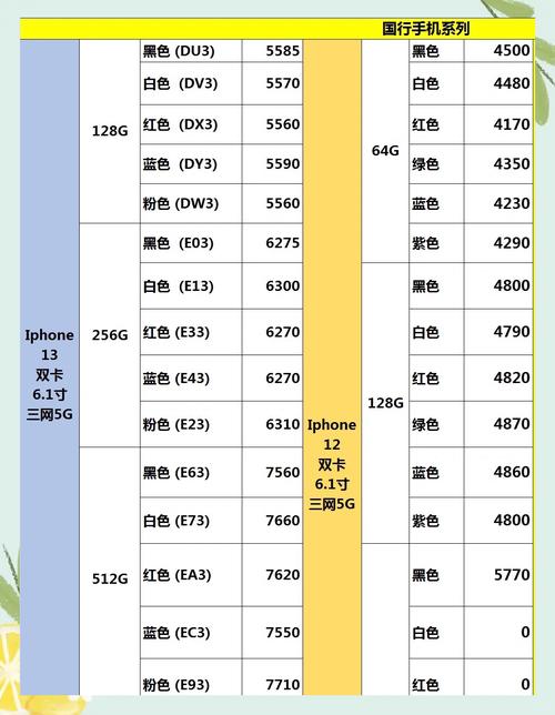 现在线下苹果13多少钱?