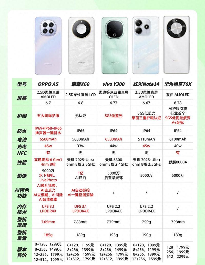 oppoa58和荣耀x70对比,选取的条件要求有哪些