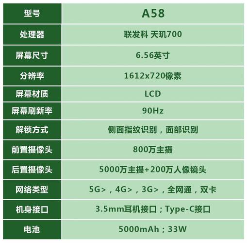 oppoa58手机怎么样oppoa58手机质量好么【详解】