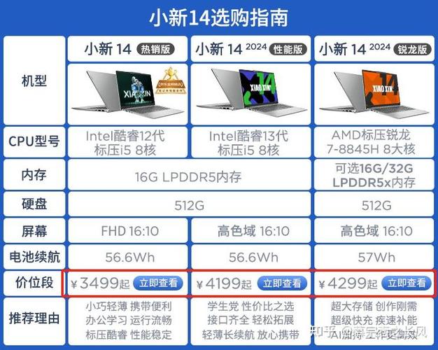 上大学买平板还是电脑