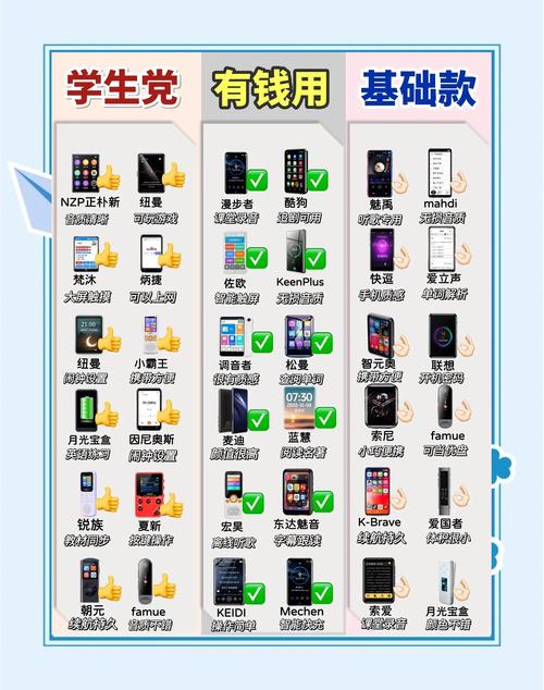 求推荐一款平价MP4?