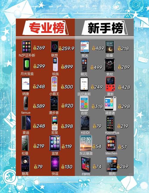 索尼Walkman:2000年～2024年全部型号汇总大全