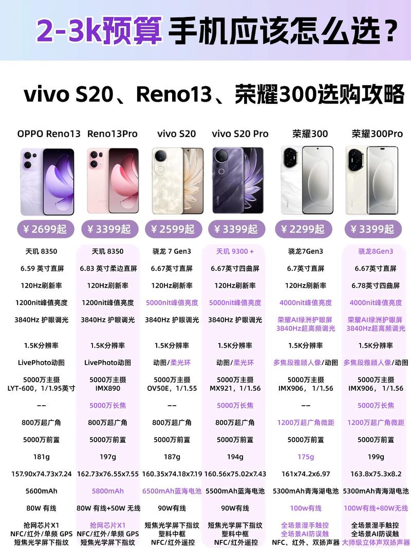 想直播王者荣耀,大家能帮忙推荐两千以内的手机吗?