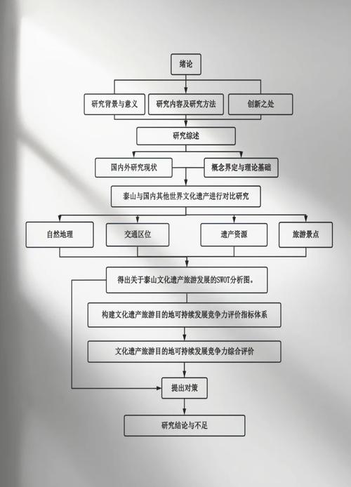 简述计算机的组装流程??