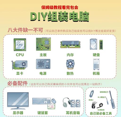 简述计算机的组装流程