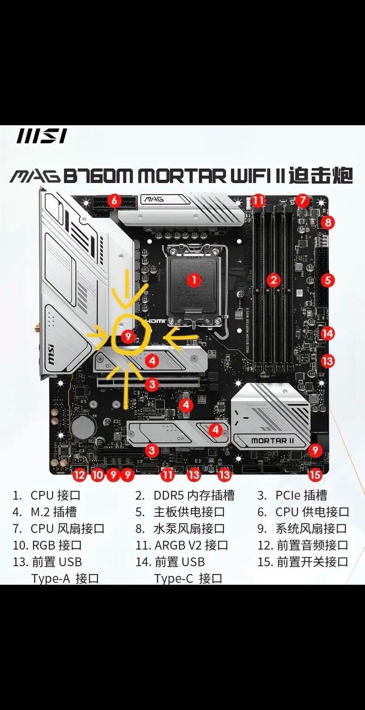 华硕H610MA主板风扇接口在哪里?