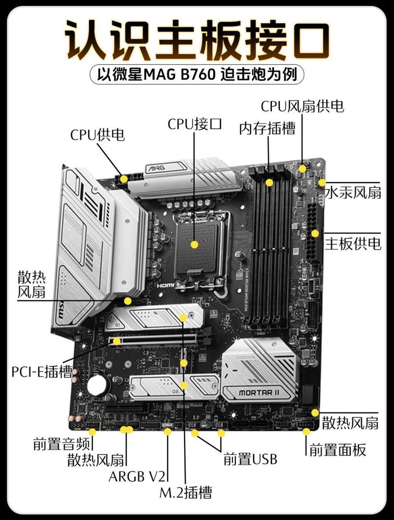 技嘉主板b85m-d3v机箱风扇,线应该插在哪?
