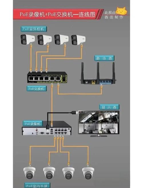 监控硬盘录像机加交换机是干嘛用的?可以不加吗?硬盘录像机接口都是什么...