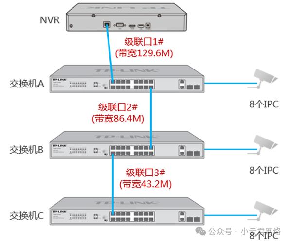 自己只有监控摄像头,想自己安装监控,要买哪些东西,自己安装好安吗