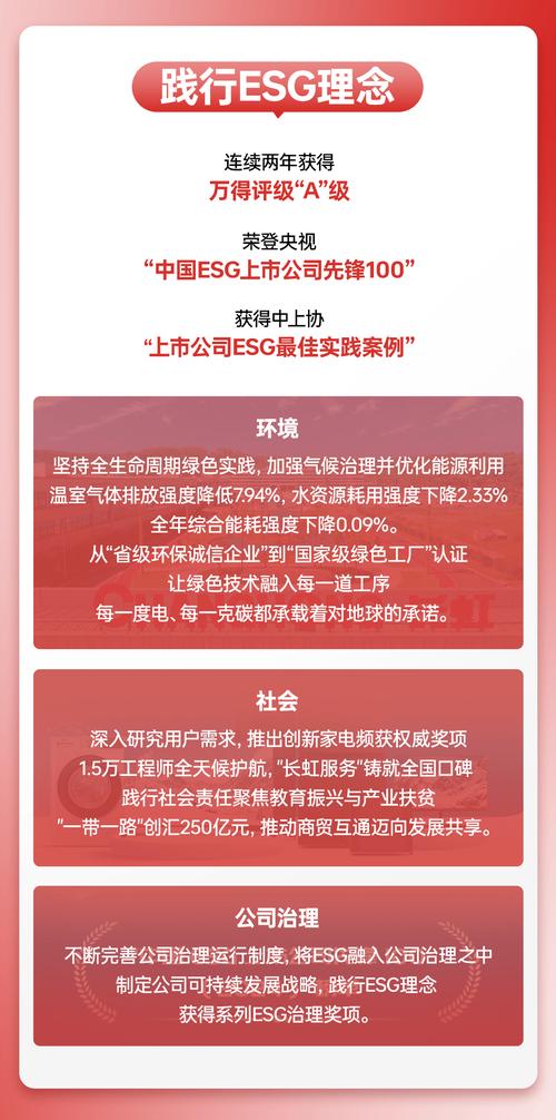 四川长虹未来5年目标价